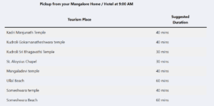 itinery_one_day_sight_seeing_tour_mangalore_taxi